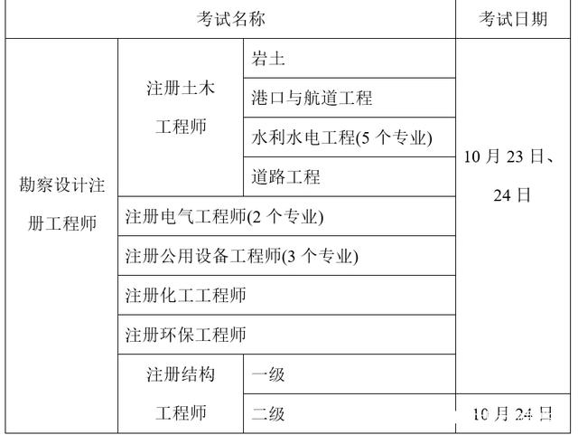 結(jié)構(gòu)工程師在哪里報(bào)名時(shí)間,2021結(jié)構(gòu)工程師報(bào)考條件是什么  第1張