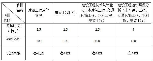 造價工程師造價重點歸納,造價工程師造價重點  第1張