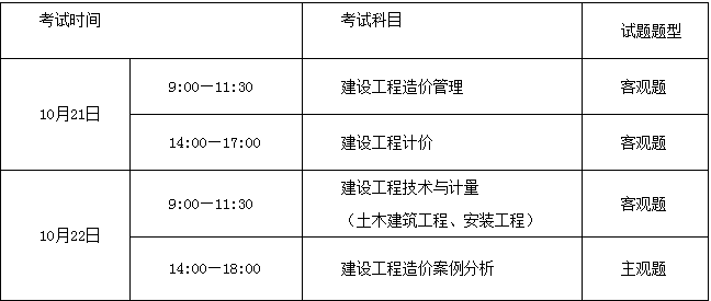 造價工程師考試科目題型分布,造價工程師考試科目題型  第1張