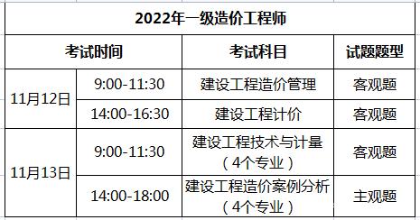 甘肅一級造價工程師成績查詢官網甘肅一級造價工程師成績查詢  第2張