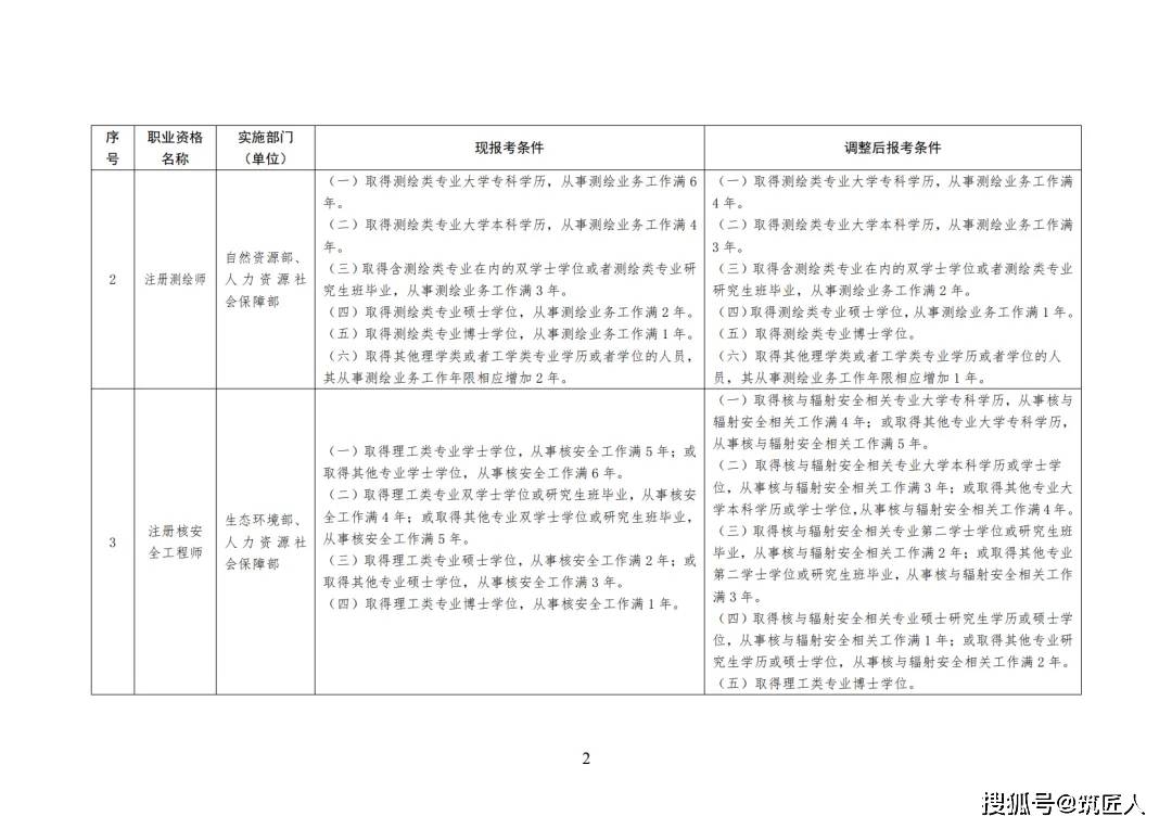 監理工程師證書號怎么查詢監理工程師證書號  第1張