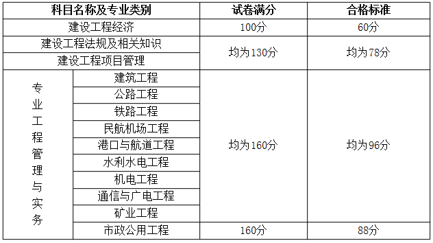 一級建造師人數(shù)查詢官網(wǎng),一級建造師通過人數(shù)  第1張