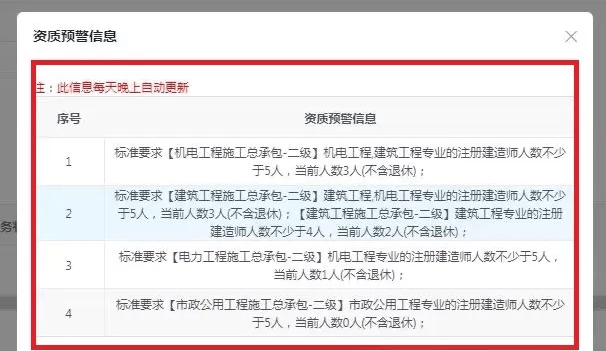 會(huì)計(jì)專業(yè)可以報(bào)考二級(jí)建造師的專業(yè)有哪些會(huì)計(jì)專業(yè)可以報(bào)考二級(jí)建造師  第2張