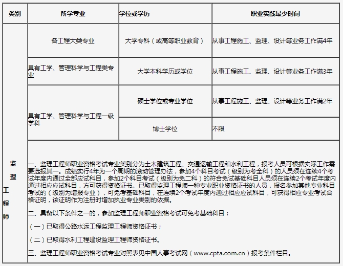 水利監理工程師報名水利監理工程師報名專業  第2張