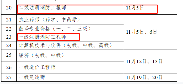 注冊消防工程師價格暴跌,注冊消防工程師價格  第1張