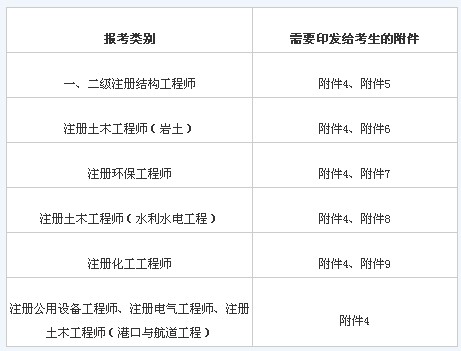 巖土工程師全國(guó)共有多少個(gè)人,巖土工程師全國(guó)共有多少個(gè)人考  第1張