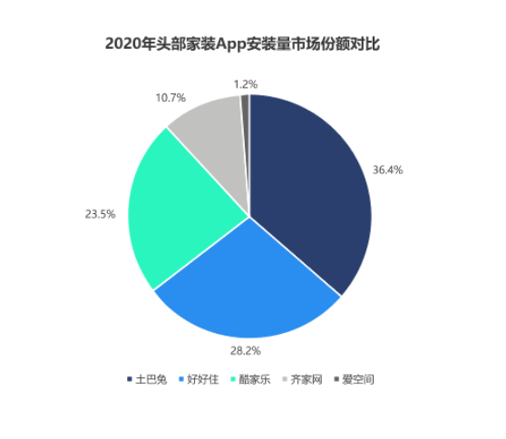 土巴兔cad,土巴兔財(cái)務(wù)副總裁李源  第2張