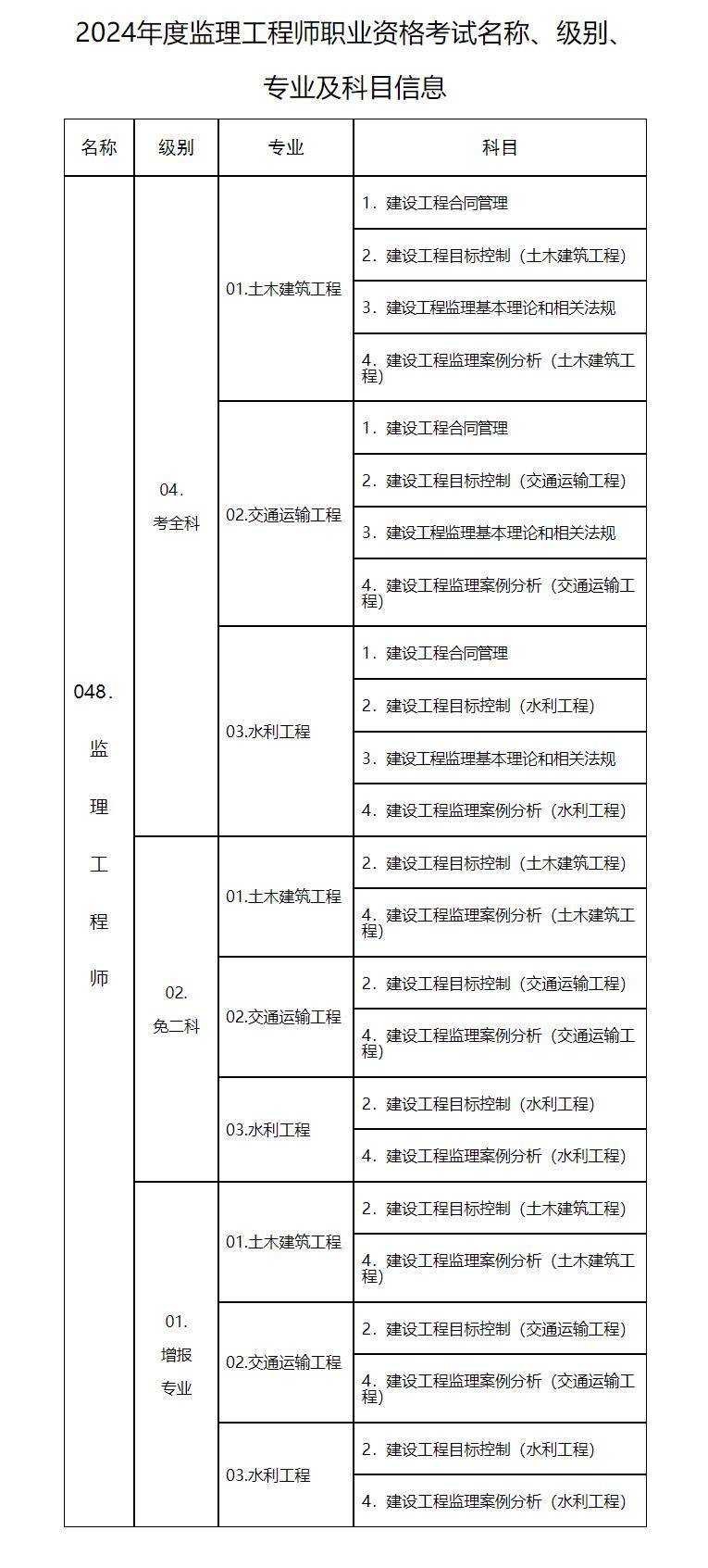 監理工程師報名資格審查黃色監理工程師報名資格審查  第1張