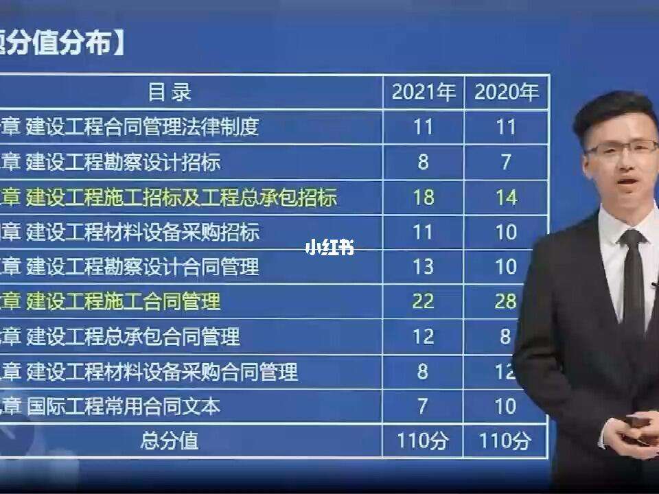 2022年監理工程師合格線,2020監理工程師考試合格分數線  第2張