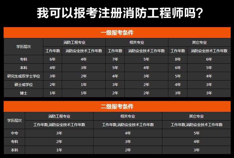 一級消防工程師2019案例分析答案,一級消防工程師2019案例  第1張