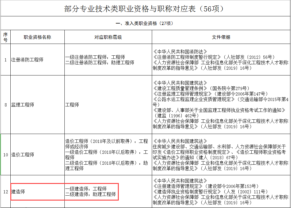 一級建造師有哪些專業,一級建造師有哪些專業,可以考多個嗎  第1張