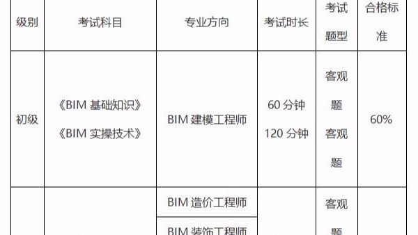 bim專業(yè)工程師需要什么資歷附件的bim工程師含金量  第1張