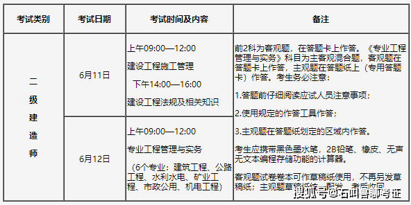 機電二級建造師報名費機電二級建造師報名費用  第1張