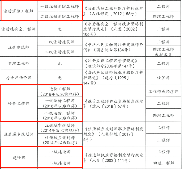 一級(jí)建造師礦業(yè)工程報(bào)名條件一級(jí)建造師礦業(yè)工程報(bào)名條件要求  第1張