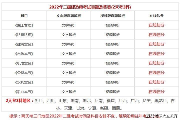 市政二級建造師好找工作嗎,市政二級建造師好考嗎  第2張