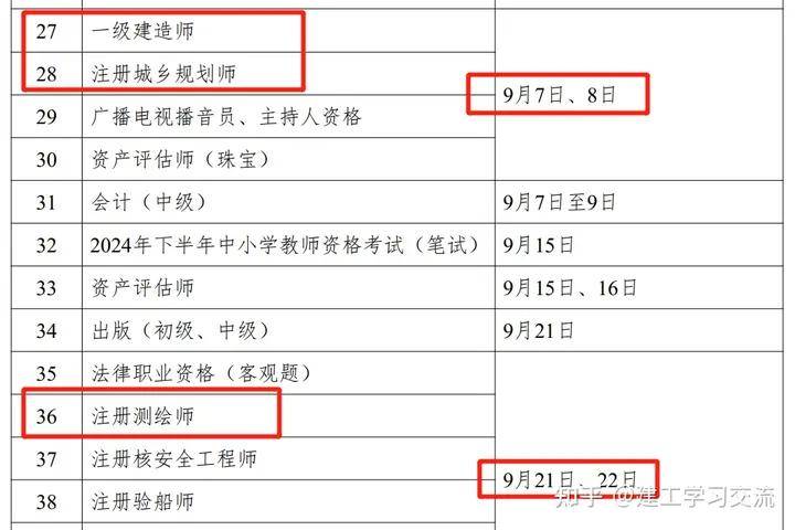 包含通信一級(jí)建造師報(bào)名時(shí)間的詞條  第1張