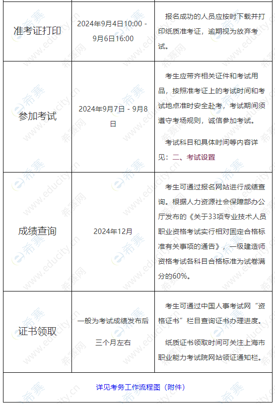 一級建造師打印準考證,一級建造師打印準考證的時間  第2張