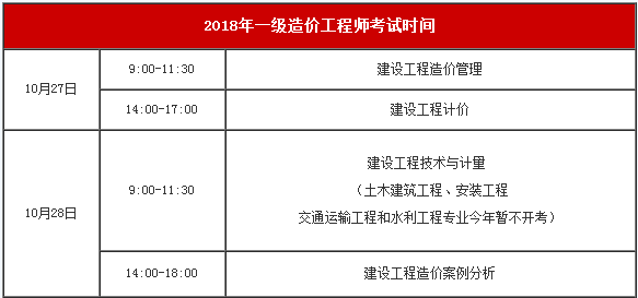 2019年二級造價工程師考試時間確定了嗎,2019年二級造價工程師考試時間  第1張