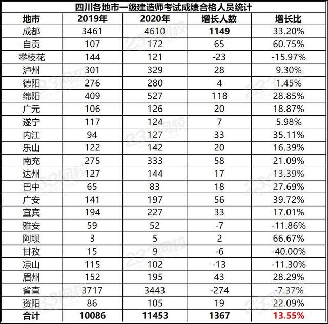 巖土工程師通過率,巖土工程師報考條件  第1張