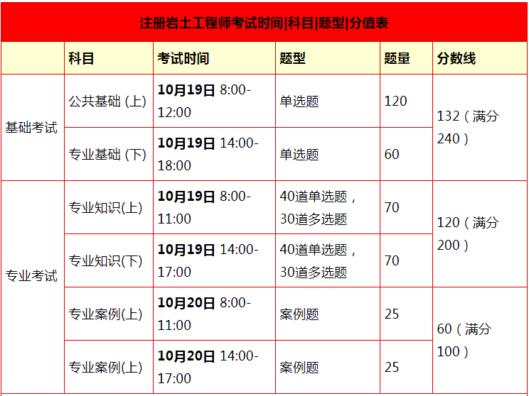 巖土工程師通過率,巖土工程師報考條件  第2張