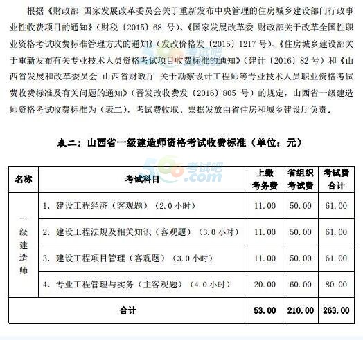 2021年一級(jí)建造師網(wǎng)上報(bào)名,一級(jí)建造師網(wǎng)上繳費(fèi)時(shí)間  第1張