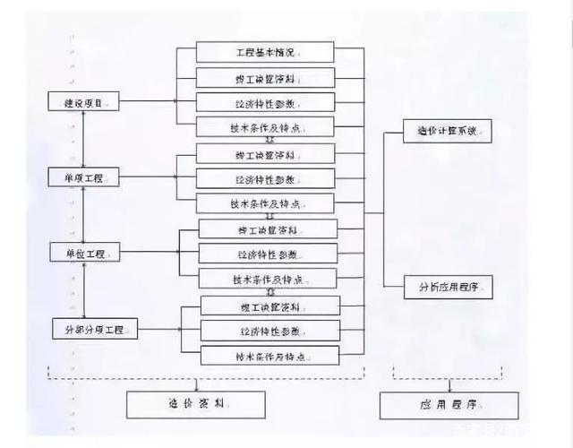 機電bim工程師要準備哪些材料呢機電bim工程師要準備哪些材料  第1張