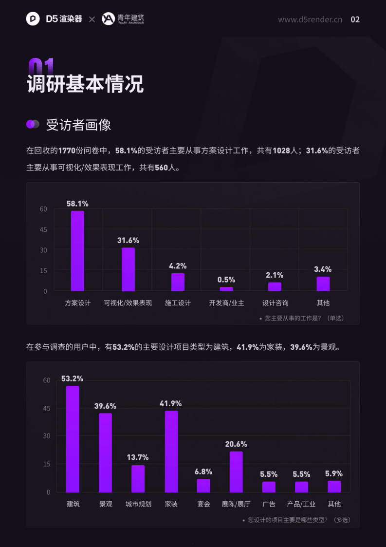 bim工程師工作年限要求是什么BIM工程師工作年限要求  第1張