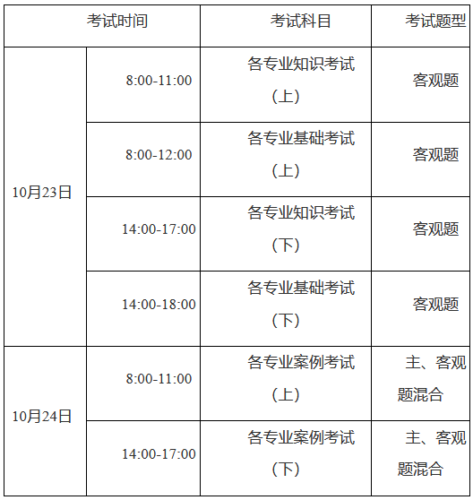 巖土工程師考試有時間限制嗎,巖土工程師考試有時間限制嗎知乎  第1張