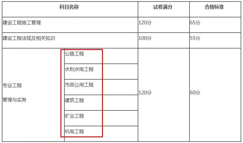 二級建造師考試試題題型分布二級建造師考試試題題型  第1張