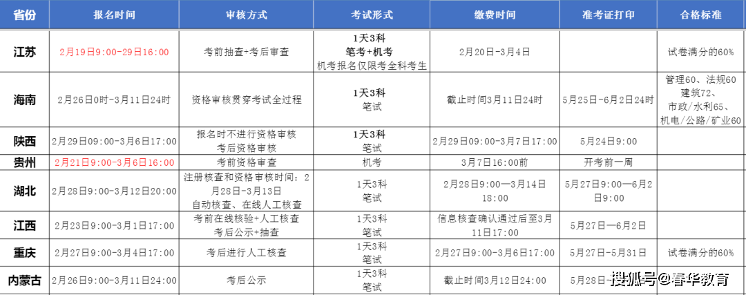 考二級建造師科目,考二級建造師的科目  第1張