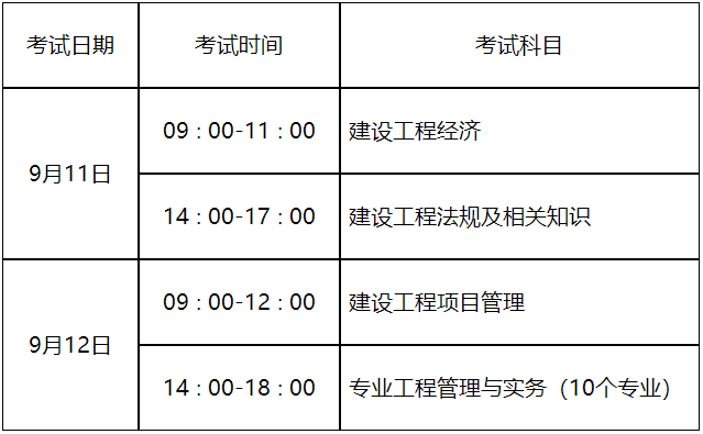 一級建造師首次報名時間一級建造師報名時間及條件  第1張