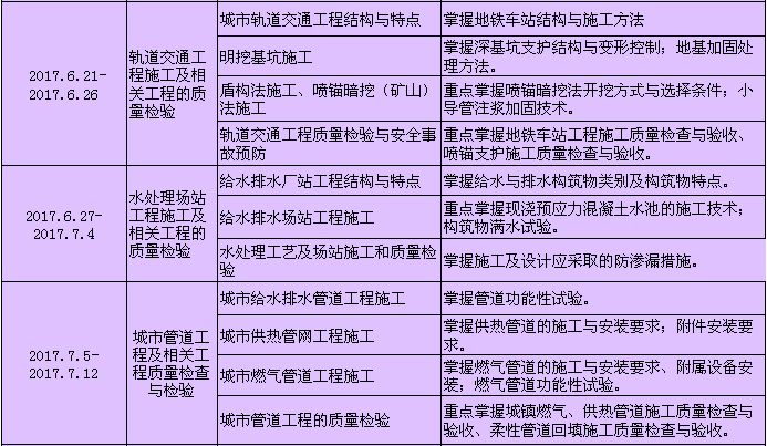 一級建造師市政工程科目有哪些一級建造師市政工程科目  第1張