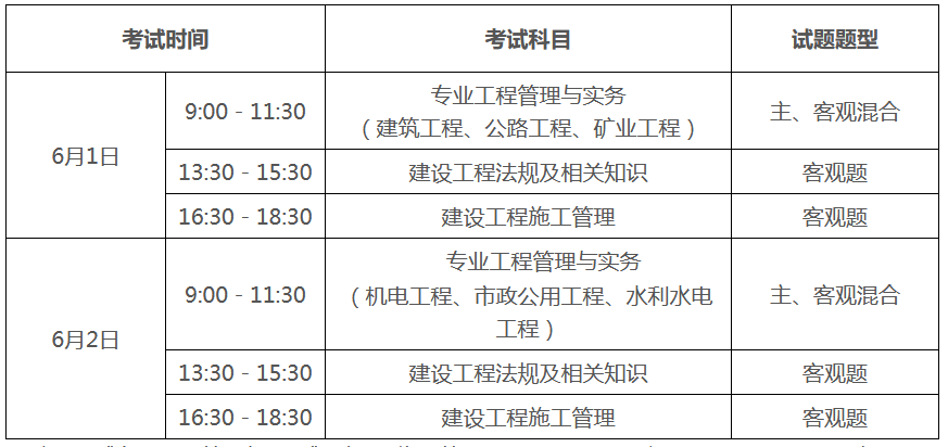 二級建造師的考試科目及題型,二級建造師考試科目及題型  第2張