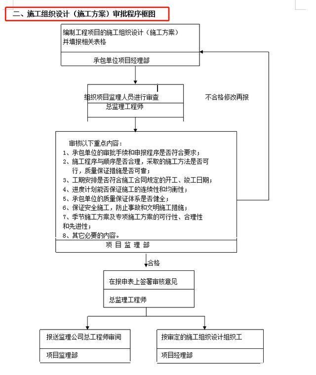 施工組織設(shè)計(jì)大全施工組織設(shè)計(jì)大全百度網(wǎng)盤(pán)  第1張