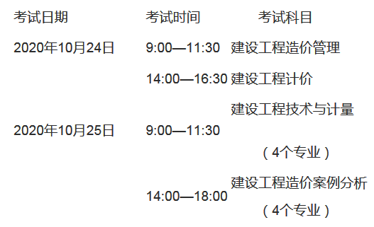 2016年造價工程師考試案例真題及答案,2016造價工程師報名條件  第1張