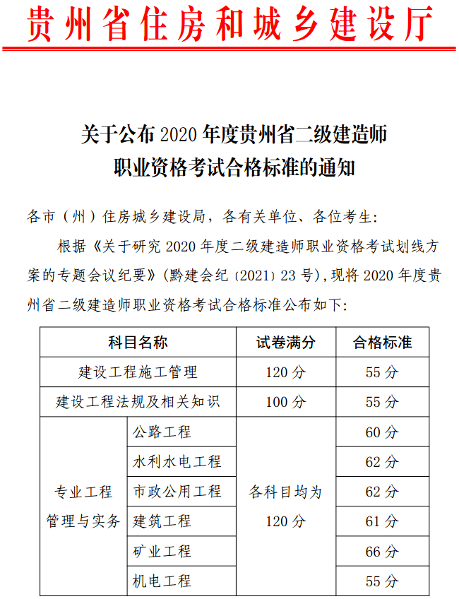 非工程專業(yè)二級(jí)建造師報(bào)名條件有哪些非工程專業(yè)二級(jí)建造師報(bào)名條件  第1張