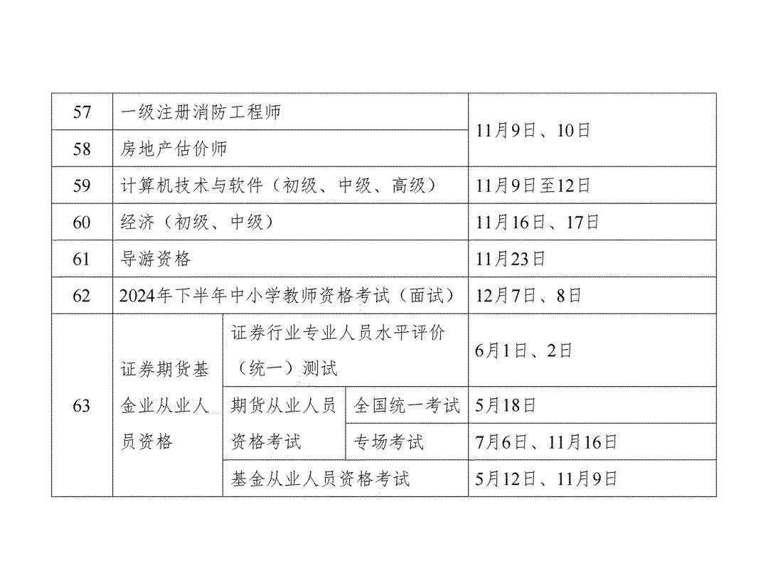 一級建造師土建考試重點一級建造師土建考試重點知識  第1張