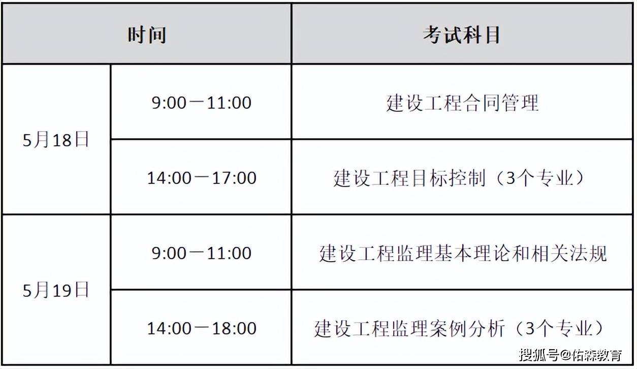 監理工程師難度大不大監理工程師難度  第2張