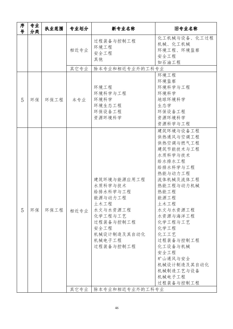 巖土工程師考試一般考幾科巖土工程師專業考試合格標準  第2張