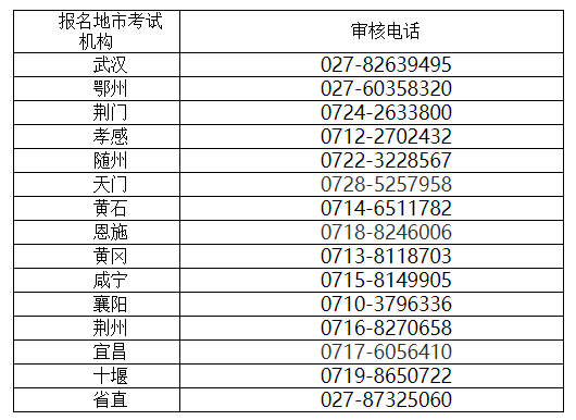 湖北消防工程師湖北消防工程師招聘  第1張