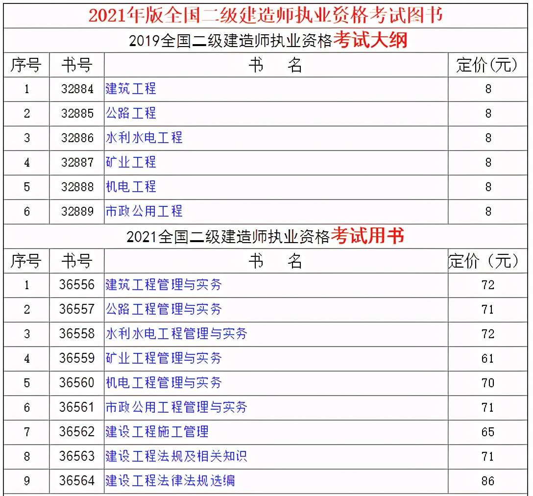 二級建造師教材出版時間,二級建造師2022年教材出來了嗎  第1張