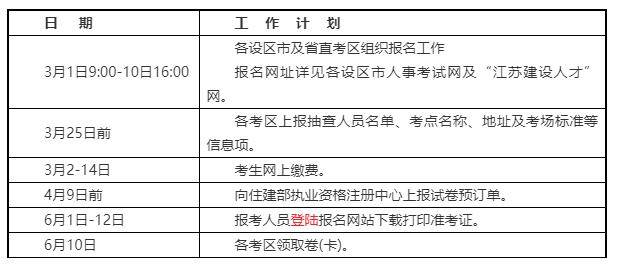 二級建造師報名條件審核,二級建造師報名條件審核需要多久  第1張