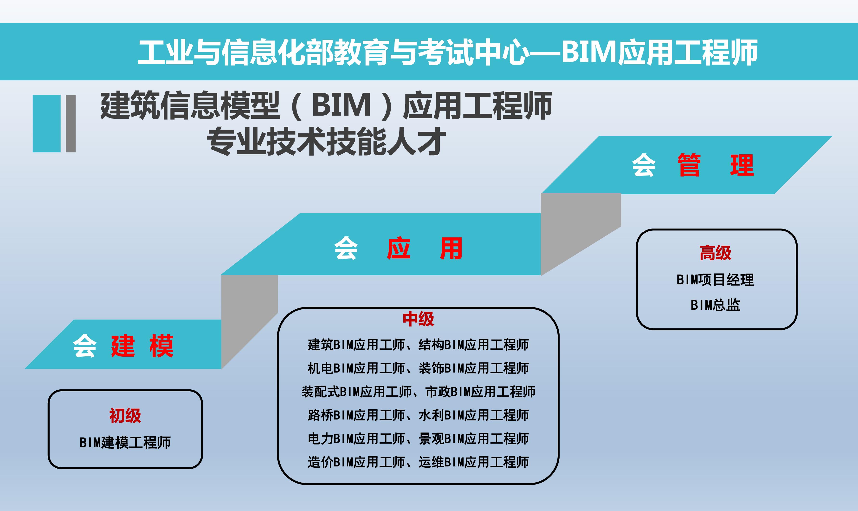 杭州bim工程師好考嗎杭州bim工程師好考嗎知乎  第1張