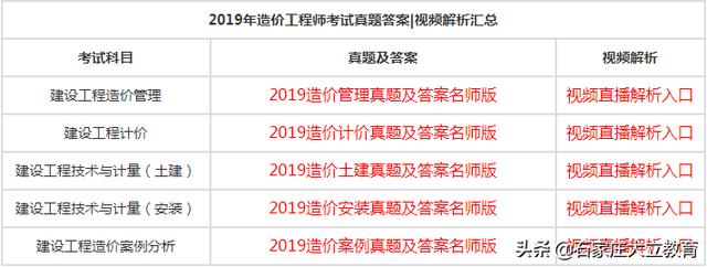 2019一級(jí)造價(jià)工程師視頻,2021年一級(jí)造價(jià)工程師視頻  第1張