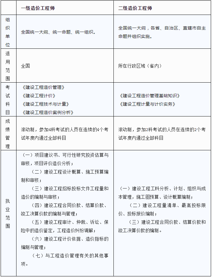 河南二級消防工程師證書領取河南二級消防工程師考試科目  第1張