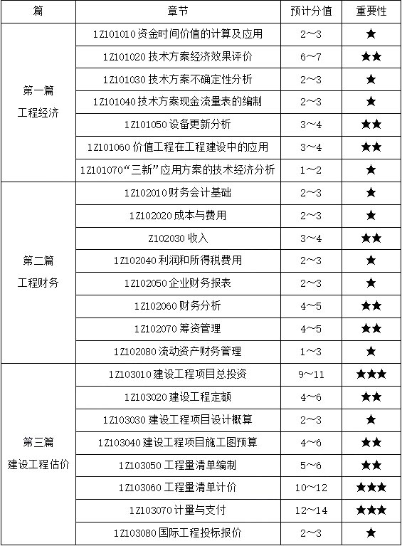 一級建造師分?jǐn)?shù)查詢?nèi)肟谝患壗ㄔ鞄煼謹(jǐn)?shù)  第1張