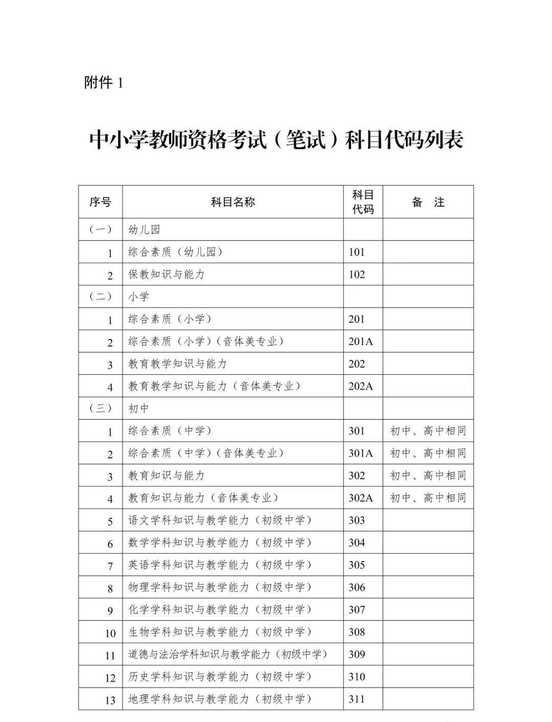 歷年注冊安全工程師成績查詢時間2013注冊安全工程師成績  第2張