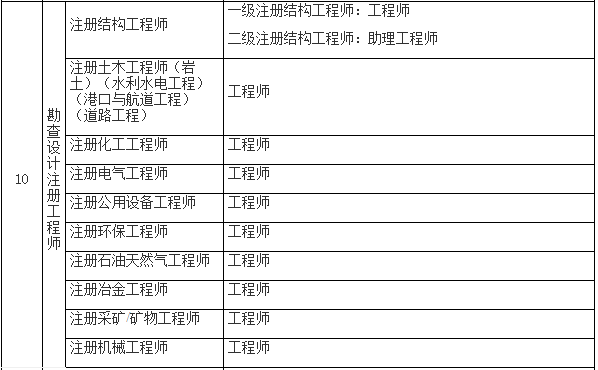 報考結(jié)構(gòu)工程師需要設(shè)計資質(zhì)嗎,結(jié)構(gòu)工程師必須在設(shè)計單位工作嗎  第2張