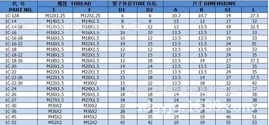 管接頭標準,管接頭標準規格型號尺寸對照表  第1張