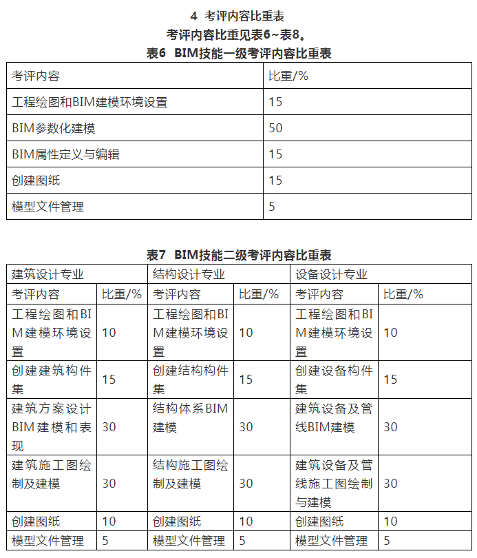 河北在線bim工程師工資高么現在,河北在線bim工程師工資高么  第2張